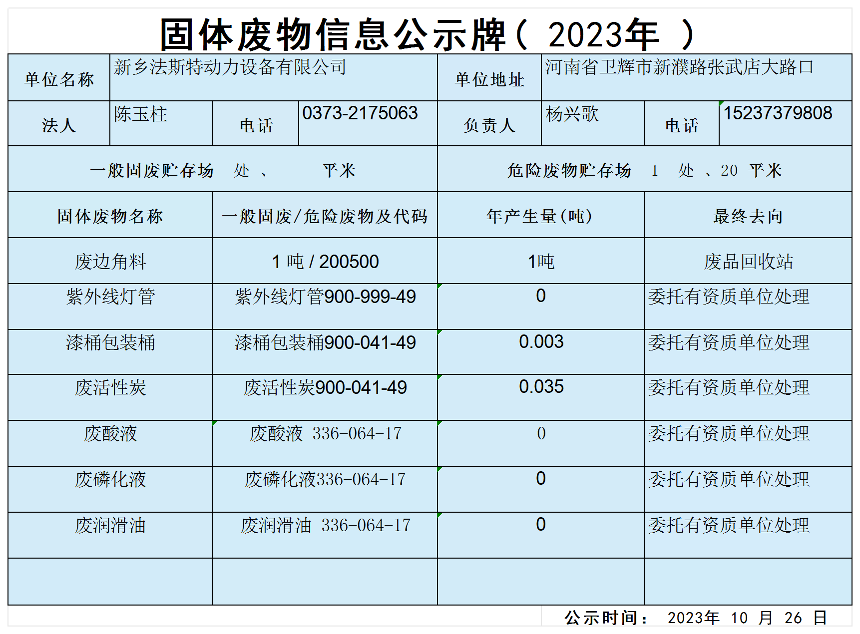固體廢物信息公示牌_Sheet1(1)